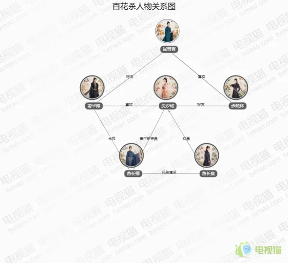 百花杀人物关系图